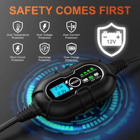 All In One 50W 12V Solar Panel Kit With Ultra Smart MPPT 10A Charge Controller showing safety features on digital display