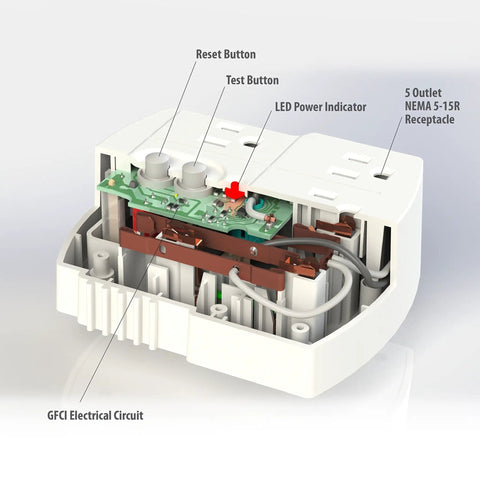 Internal view of Auto-Reset 15 Amp GFCI 3-Prong Grounded 5-Outlet Indoor Adapter White Dope Safety For Tools And Electronics Reliable Shock