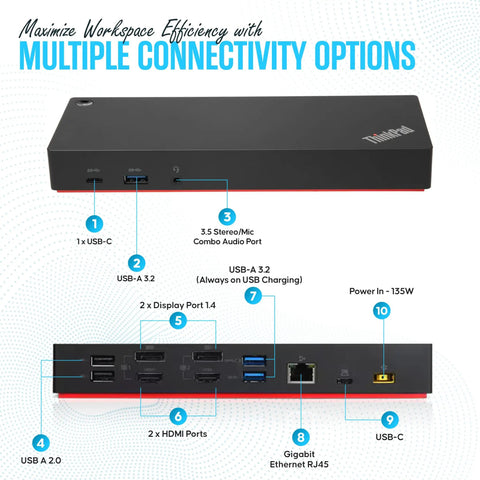 Dual Monitor USB C Docking Station With 135W Power Delivery showing ports including USB A, HDMI, DisplayPort, Ethernet