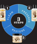 Three-step process with Cutting Board Care Kit With Coconut Oil And Wax For Wood Surfaces, featuring soap, oil, and wax.