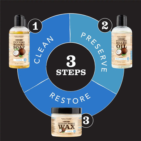 Three-step process with Cutting Board Care Kit With Coconut Oil And Wax For Wood Surfaces, featuring soap, oil, and wax.
