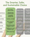 Informational chart comparing Real Deal Bamboo Forks Bulk Pack to plastic and other wood cutlery options.