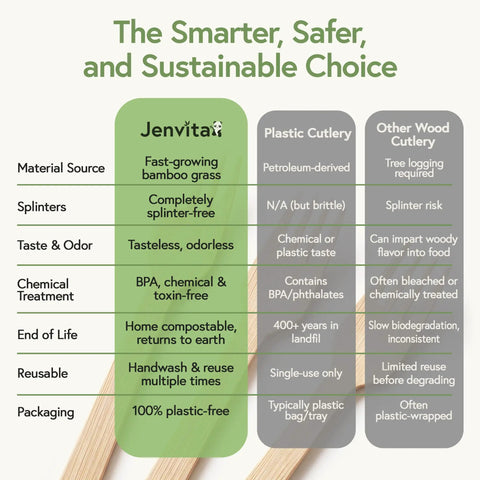 Informational chart comparing Real Deal Bamboo Forks Bulk Pack to plastic and other wood cutlery options.