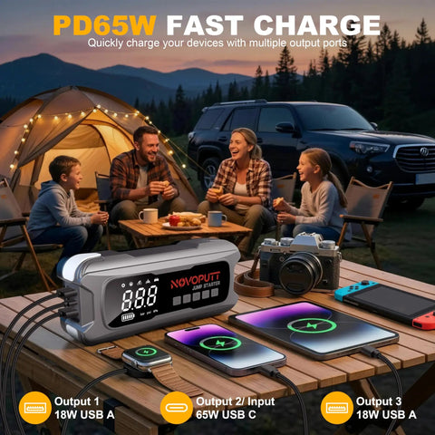 Kickstart Any Ride Smooth Today With This 6000A Auto Battery Booster And Dual Cylinder Tire Inflator Features PD 65W Fast Charge shown with devices charging outdoors.