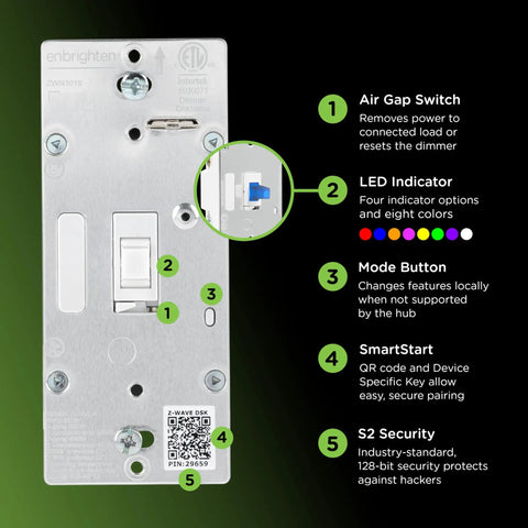 Slick Z Wave Long Range Dimmer Switch With Classic Toggle Design For Effortless Smart Home Control Compatible With Alexa And Google Assistants For No Sweat Diy Installation, showcasing features like air gap switch and LED indicator.