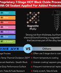 Black Oxide Stainless Steel License Plate Screws With Nylon Inserts explanation and comparison chart with 7-stage process