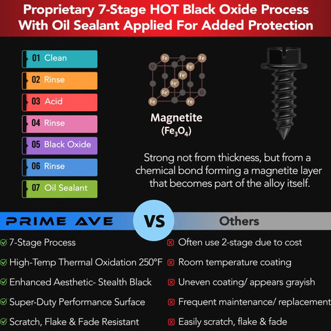 Black Oxide Stainless Steel License Plate Screws With Nylon Inserts explanation and comparison chart with 7-stage process