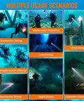 Beast 3000 Lumen Dive Light with 6 Degree Narrow Beam for night dives, cave exploration, and technical scuba gear in various diving scenarios.
