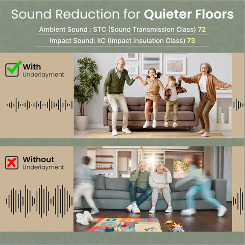 Image showing sound reduction effectiveness of Premium Acoustic Floor Underlayment Roll Featuring Hella Quiet Thermal Eva Foam And Silver Foil Vapor Barrier For Superior Moisture Shield And Smooth Setup Covering Two Hundred Square Feet Of Legit Foundation Prep.