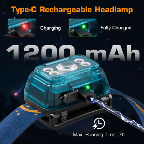 Close-up of Two Pack Rechargeable Headlamp Set with White Red Green Lights Memory Mode and Five Modes 120 Degree Adjustable Beam