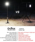 Comparison of telescoping camping light with 12000mAh battery and traditional outdoor light at night, highlighting features.