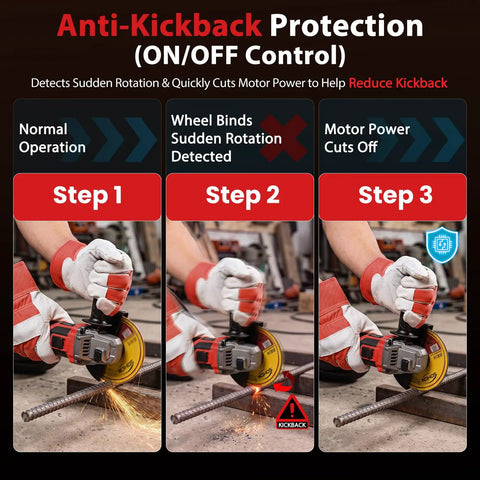 Anti-Kickback protection steps for Badass Brushless Cordless Angle Grinder Compatible With Milwaukee M18 Batteries.