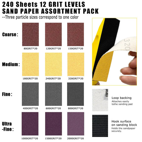 Cool 240 Pack Sand Paper Kit With 12 Grits From 80 To 2000 And Mini Finger Sander showcasing various grit levels and color coding.