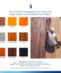 Person staining wooden deck using Penetrating Wood Sealer With Polyurethane For Decks Fences And Log Homes Water Based Low VOC Odorless Stain And Waterproof Finish For Outdoor Wood Siding Patio Furniture And More 1 Gallon, with color tint options shown.