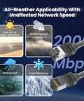 Starlink Gen 3 Cable Replacement 100Ft Outdoor Cat6 Ethernet Wire showing anti-UV, waterproof, moistureproof, and cold-resistant features