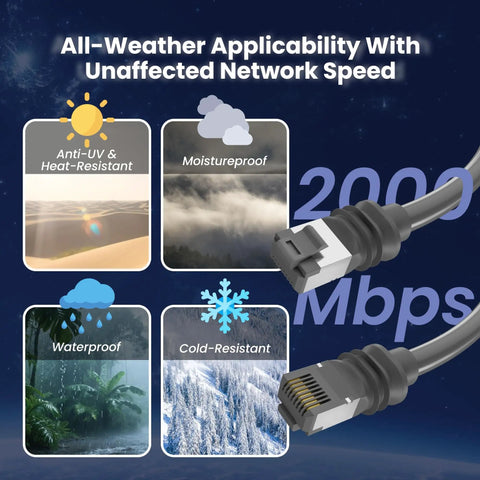Starlink Gen 3 Cable Replacement 100Ft Outdoor Cat6 Ethernet Wire showing anti-UV, waterproof, moistureproof, and cold-resistant features