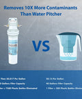 Under Sink Water Filtration System With USA Made Filter High Capacity Removes Lead Chlorine Heavy Metals Taste Odor And Chemicals keeps minerals comparison with water pitcher.