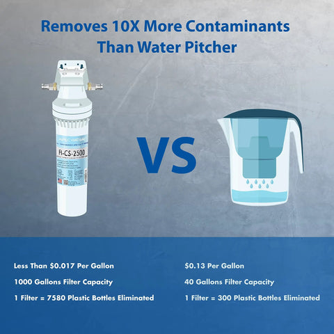 Under Sink Water Filtration System With USA Made Filter High Capacity Removes Lead Chlorine Heavy Metals Taste Odor And Chemicals keeps minerals comparison with water pitcher.