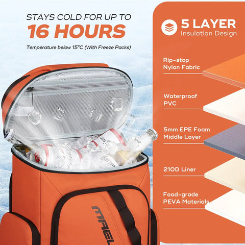 Open Insulated Cooler Backpack For 36 Cans Keeps Drinks Cold Up To 16 Hours showing beers and ice inside next to insulation diagram
