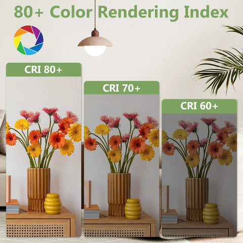 Color rendering index comparison illustrating lighting quality for 60 Watt Equivalent A19 Led Light Bulbs 2700K Soft White Non Dimmable 9W