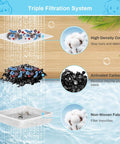 Triple filtration system showing layers of high density cotton, activated carbon, and non-woven fabric for 6 pack charcoal replacement filters for 0.5 1 2.5 4 gal gravity waterer cat fountain and dog water dispenser filters pet fountain filter replacement to control chlorine and odor.