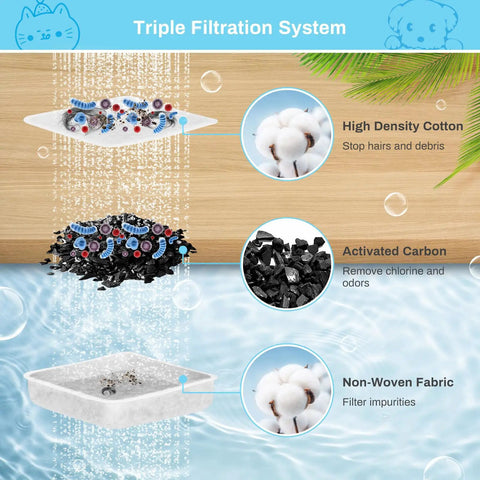 Triple filtration system showing layers of high density cotton, activated carbon, and non-woven fabric for 6 pack charcoal replacement filters for 0.5 1 2.5 4 gal gravity waterer cat fountain and dog water dispenser filters pet fountain filter replacement to control chlorine and odor.