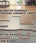 Electric Heated Floor Mat For Under Tile, Laminate, And Stone Floors With Self-Adhesive Radiant Heating Kit, layers exposed view