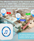 Diagram showing Wireless Door Chime with 800 ft Range, distance indicators, and chime options, featuring upgraded sensor.