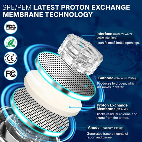 Exploded view of SPE/PEM technology in Portable Hydrogen Water Bottle Generator With Rechargeable Battery, On The Go Ionizer.