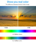 Comparison of 10-bit vs 8-bit color depth with spectrum range, highlighting real color display capabilities.