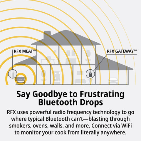 Diagram of wireless meat thermometer with WiFi and sub 1GHz RF signal overcoming barriers in a house.