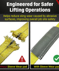 Nylon Sling Sleeve Wear Pad For Lifting Slings 2 Inch Made In USA Hook And Loop Closure vs without wear pad