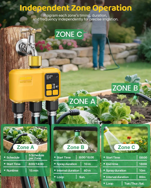 WiFi Water Timer Three Zone Garden Hose Controller With Brass Inlet And Outlet Smart Sprinkler Timer For App And Voice Control Vacation Ready Alexa Google Compatible 984ft RF Range Rain Delay Automatic And Manual Irrigation on garden wall with zones labeled