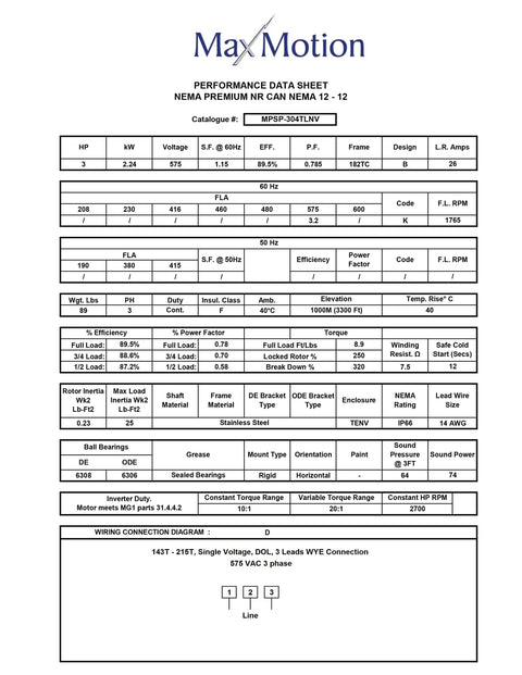 Performance data sheet for Tough As Nails 3Hp Stainless Steel Gearmotor 1800Rpm 575 Volt Three Phase TENV 182Tc Frame