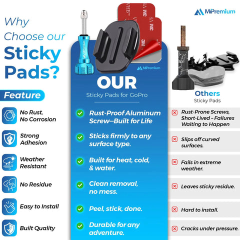 Comparison of sticky pads, highlighting helmet mount adhesive pads for action cameras with curved and flat mounts, product benefits.