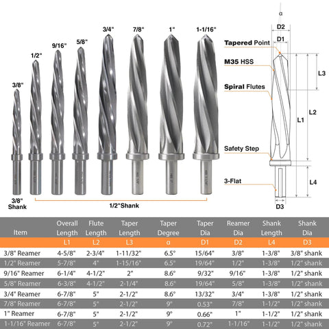 Seven Eighths Inch Bridge And Construction Reamer Drill Bit Built Tough With M2 HSS Taper Chucking For Steel Aluminum Metal Wood Plastic, Half Inch Shank, Spiral Flutes, Enlarges And Aligns Holes, 22mm size chart with various bit sizes