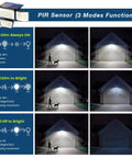 Image showing 3 lighting modes of Beefy 4 Head Solar Security Flood Lights With Motion Sensor, illustrating activation and brightness levels.