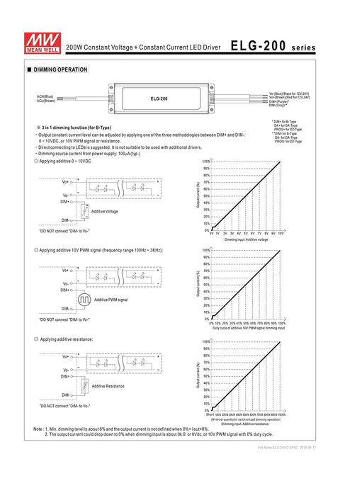 ELG-200-24B LED Power Supply 24V 8.4A 201.6W With PFC Single Output Constant Voltage And Current Universal AC Input diagram