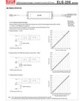 Instruction guide and diagrams for ELG-200-24 24V 8.4A 201.6W Single Output LED Power Supply With PFC For LED Lighting And Street Lighting.