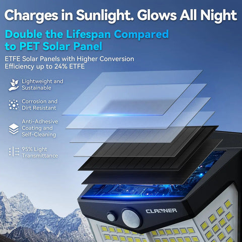 Close-up of Outdoor Solar Motion Lights Four Pack With 128 LED, 270 Degree Wide Angle, showing ETFE solar panel layers.