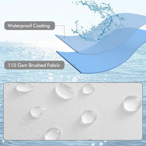 Illustration showing waterproof coating and 110 Gsm brushed fabric details for Outdoor Pillow Inserts 18x18 Inch, Waterproof, 4 Pack.