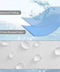 Outdoor 18x18 Inch Waterproof Pillow Inserts Pack Of 2 material showing waterproof coating and brushed fabric.