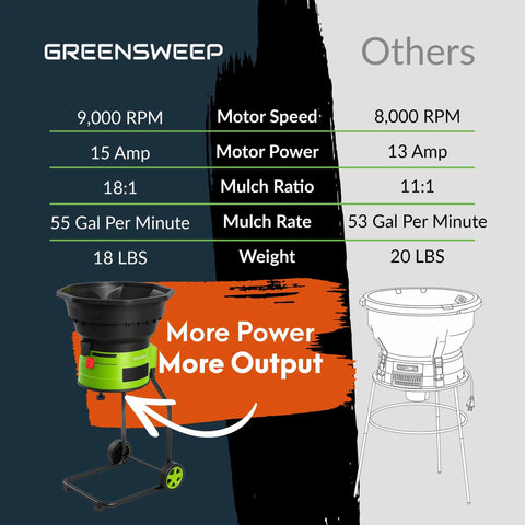 Comparison chart of Bladeless Leaf Shredder And Mulcher With 15 Amp 9000 RPM Motor and competitor model.