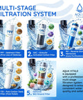 Diagram of multi-stage filtration in Atmospheric Water Generator A20L, showing sediment, carbon, RO, post-carbon, and optional BIO filters.