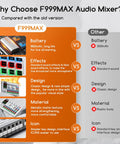 Comparison chart showing F999MAX audio mixer advantages over old version in battery, effects, design, material, and icons.