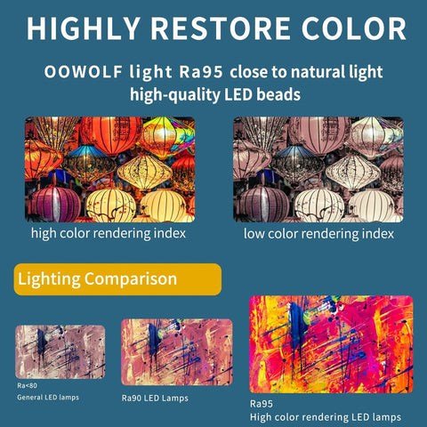 Monitor Light Bar For Laptop And Desk Use, Eye Care Screen Lamp With No Glare, High CRI 95 color rendering comparison chart