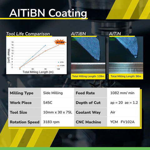 Comparison of AlTiBN and AlTiN coatings for Micrograin Carbide Square End Mill, with tool life chart and parameters.