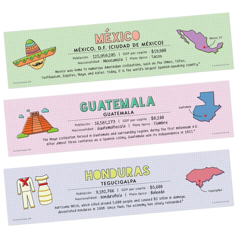 Must Have 21 Spanish Language Geography Countries Placard Label Set For Classroom Learning Great For Pre K Through 12 Students And Teachers 12 By 3 Inches Made In USA; Mexico, Guatemala, and Honduras labels with maps and facts.