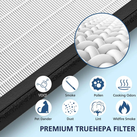 Close-up of HEPA Replacement Filter For 8000 Elite Pro Series Air Purifier showing filter texture and icons for pollutants captured.