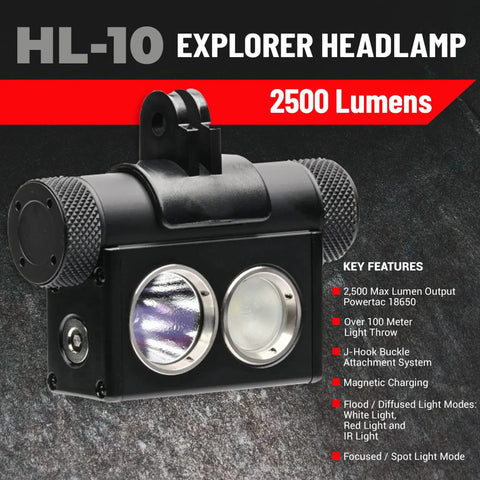 HL-10 Explorer Rechargeable LED Headlamp with 2500 Lumens, adjustable beam, black design, dual lens close-up view
